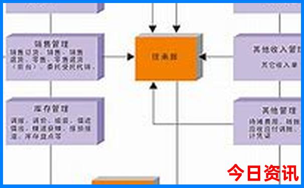 北京三天旅游攻略必去景点