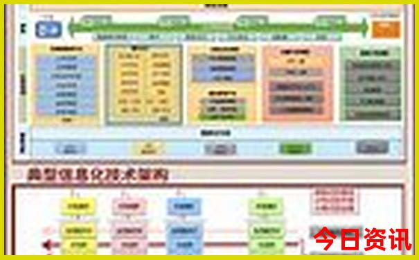 7月份去哪里玩好