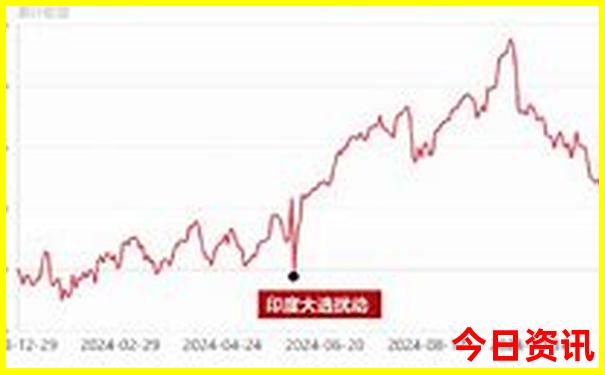 中国有哪些旅游城市